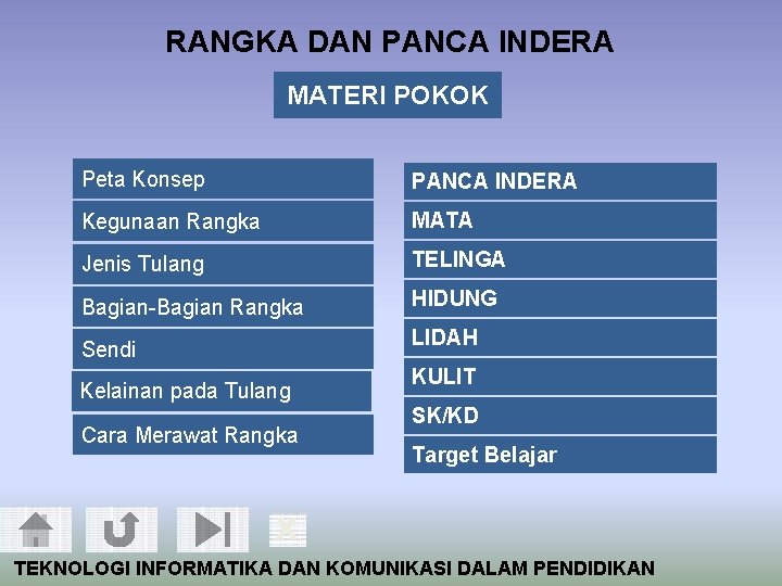 RANGKA DAN PANCA INDERA MATERI POKOK Peta Konsep PANCA INDERA Kegunaan Rangka MATA Jenis