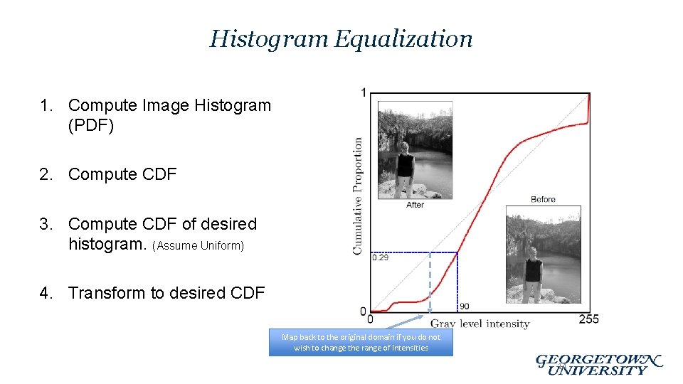 Histogram Equalization 1. Compute Image Histogram (PDF) 2. Compute CDF 3. Compute CDF of