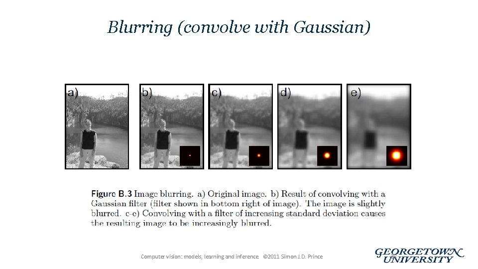 Blurring (convolve with Gaussian) Computer vision: models, learning and inference. © 2011 Simon J.