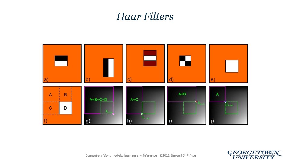 Haar Filters Computer vision: models, learning and inference. © 2011 Simon J. D. Prince