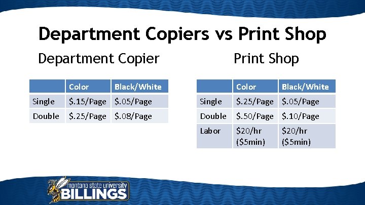 Department Copiers vs Print Shop Department Copier Color Print Shop Black/White Color Black/White Single