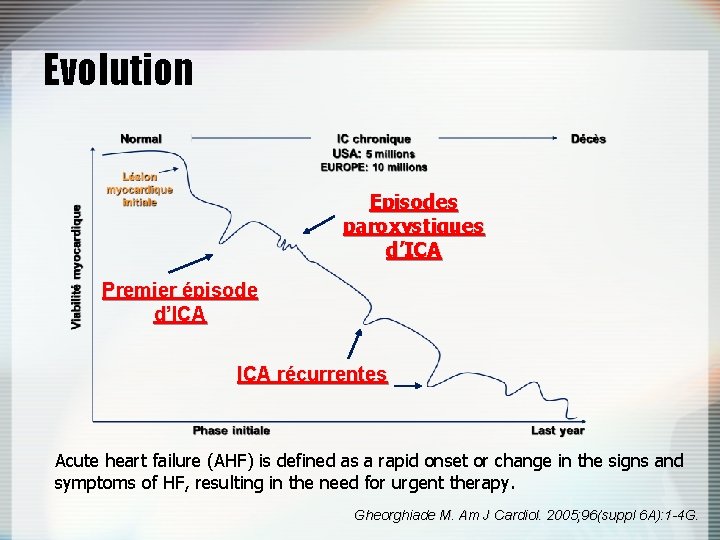 Evolution Episodes paroxystiques d’ICA Premier épisode d’ICA récurrentes Acute heart failure (AHF) is defined