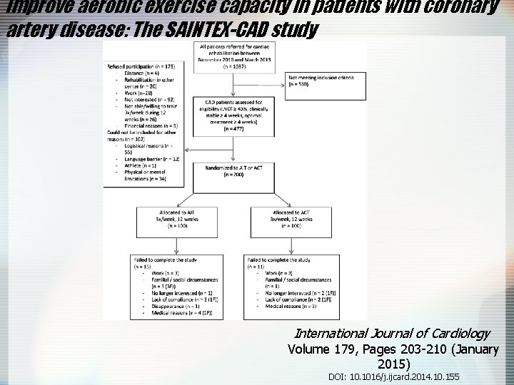 improve aerobic exercise capacity in patients with coronary artery disease: The SAINTEX-CAD study International