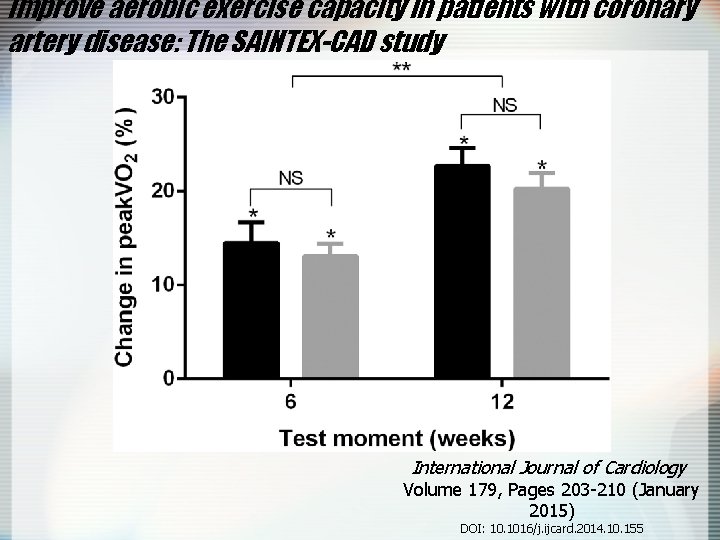 improve aerobic exercise capacity in patients with coronary artery disease: The SAINTEX-CAD study International