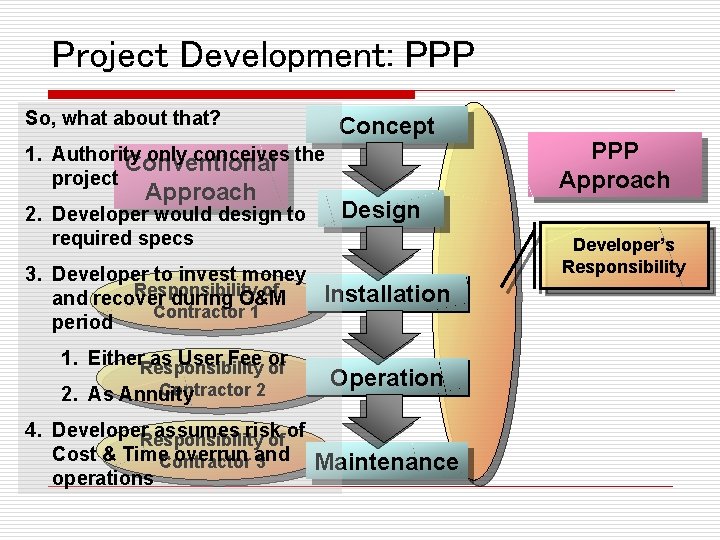 Project Development: PPP So, what about that? Concept 1. Authority only conceives the Conventional