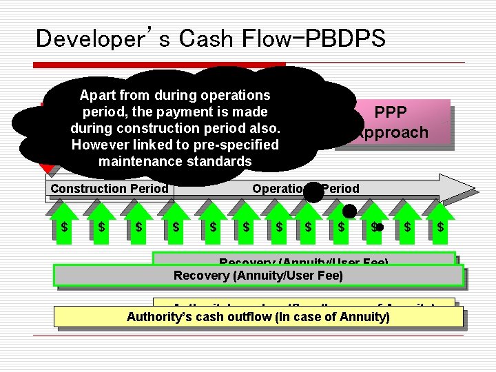 Developer’s Cash Flow-PBDPS Apart from during operations Investment (Outflow) period, the payment is made