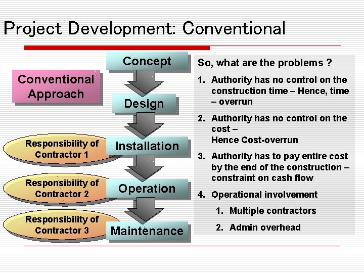 Project Development: Conventional Approach Concept So, what are the problems ? Design 1. Authority