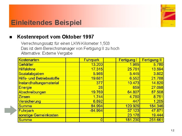 Einleitendes Beispiel n Kostenreport vom Oktober 1997 Verrechnungssatz für einen LKW-Kilometer 1, 503 Das