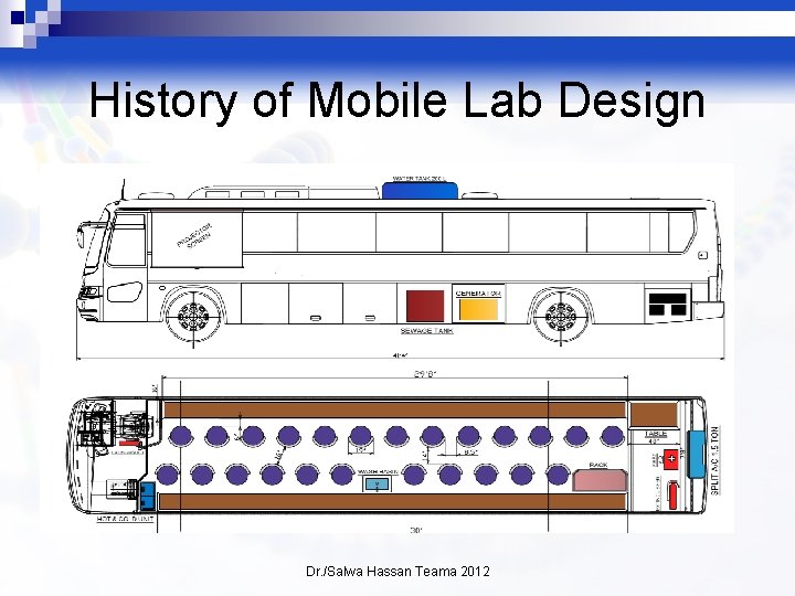 History of Mobile Lab Design Dr. /Salwa Hassan Teama 2012 