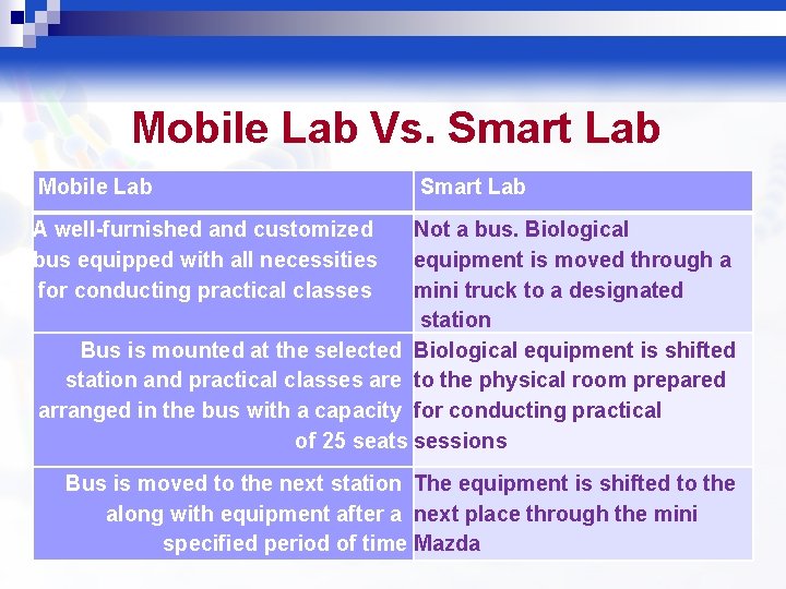 Mobile Lab Vs. Smart Lab Mobile Lab Smart Lab A well-furnished and customized bus