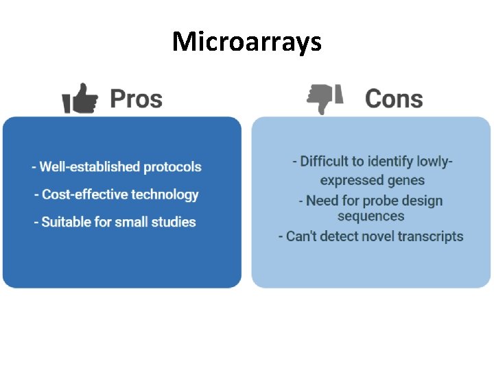 Microarrays 