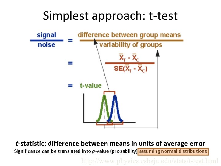 Simplest approach: t-test t-statistic: difference between means in units of average error Significance can