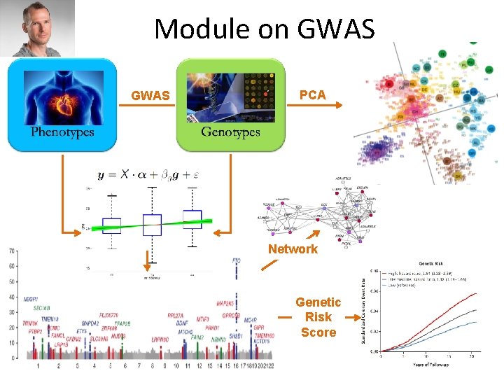 Module on GWAS PCA Network Genetic Risk Score 