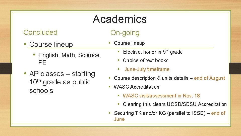 Academics Concluded • Course lineup • English, Math, Science, PE • AP classes –