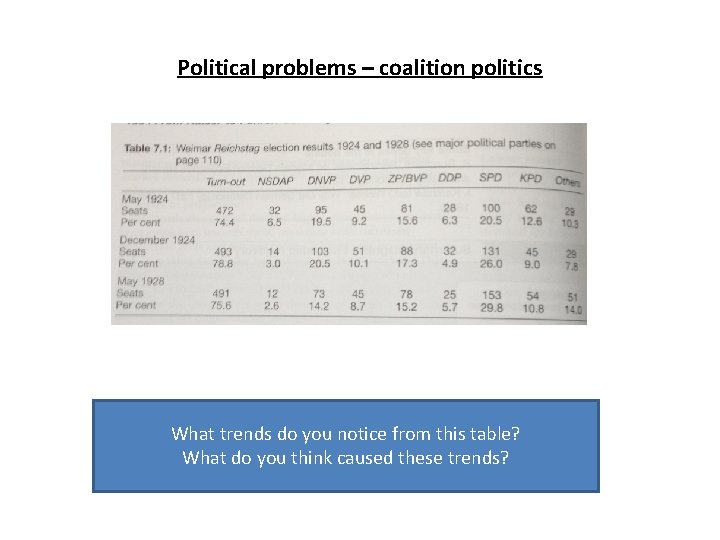 Political problems – coalition politics What trends do you notice from this table? What