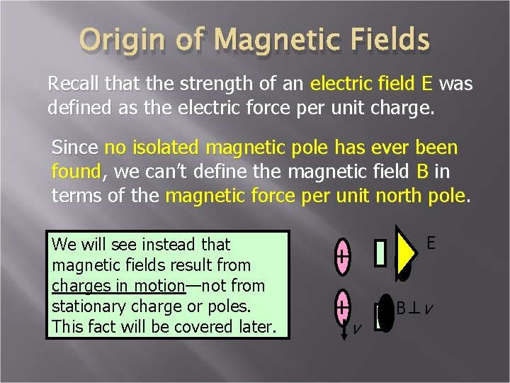 Origin of Magnetic Fields Recall that the strength of an electric field E was