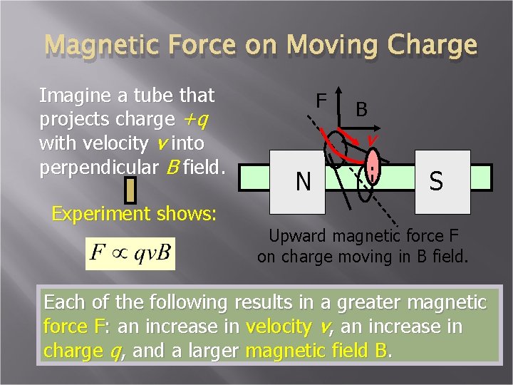 Magnetic Force on Moving Charge Imagine a tube that projects charge +q with velocity