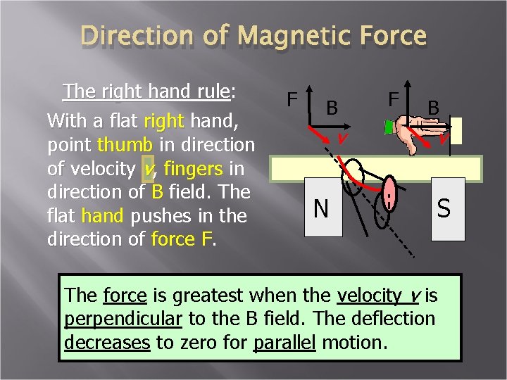 Direction of Magnetic Force The right hand rule: With a flat right hand, point