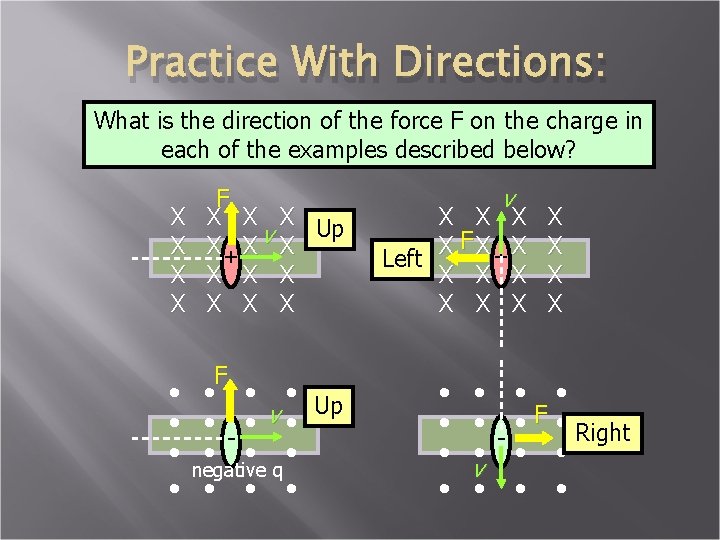 Practice With Directions: What is the direction of the force F on the charge