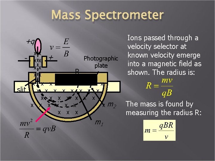 Mass Spectrometer +q slit xx Photographic xx + plate xx R xx x x