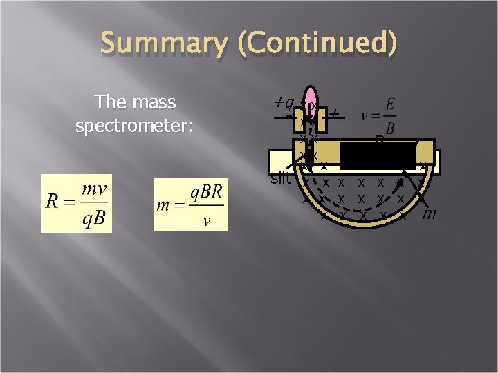 Summary (Continued) The mass spectrometer: +q - slit xx xx + xx xx x