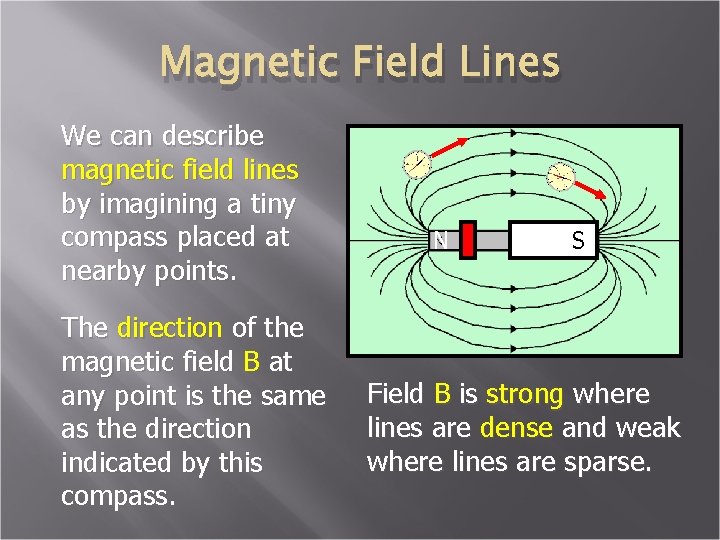 Magnetic Field Lines We can describe magnetic field lines by imagining a tiny compass
