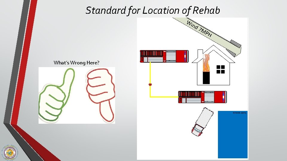 Standard for Location of Rehab What’s Wrong Here? 