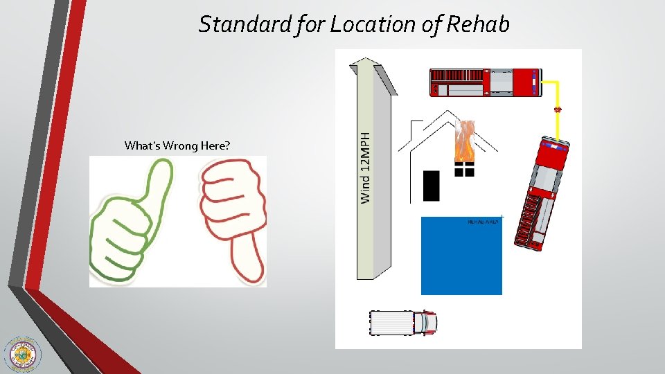 Standard for Location of Rehab What’s Wrong Here? 