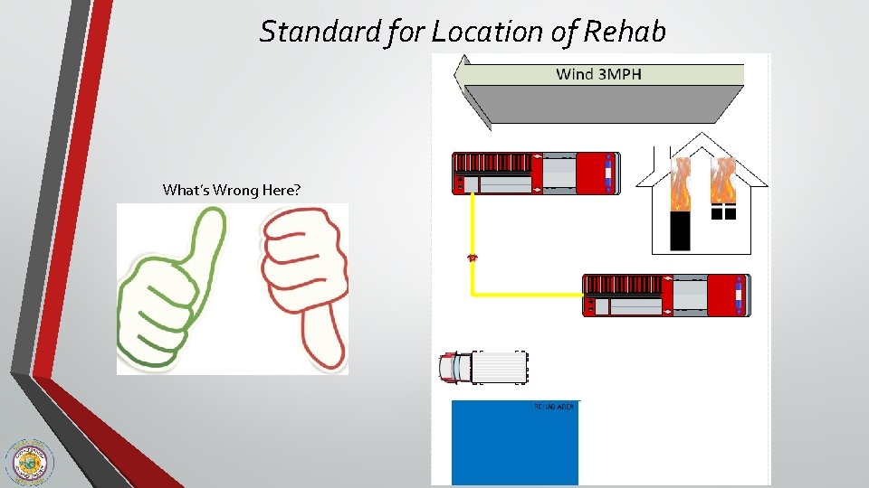 Standard for Location of Rehab What’s Wrong Here? 