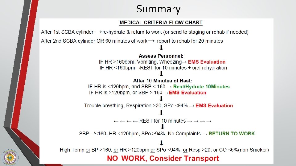 Summary 