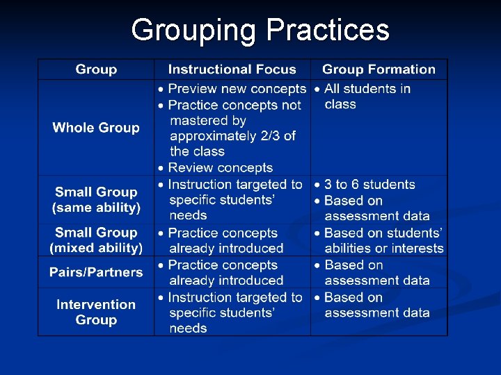 Grouping Practices 