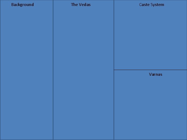 Background The Vedas Caste System Varnas 