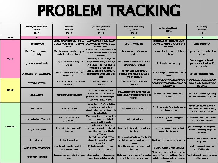 PROBLEM TRACKING 