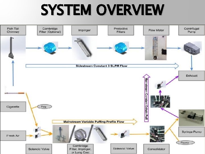 SYSTEM OVERVIEW 