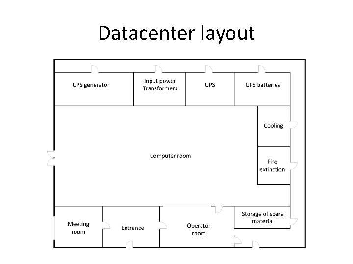 Datacenter layout 