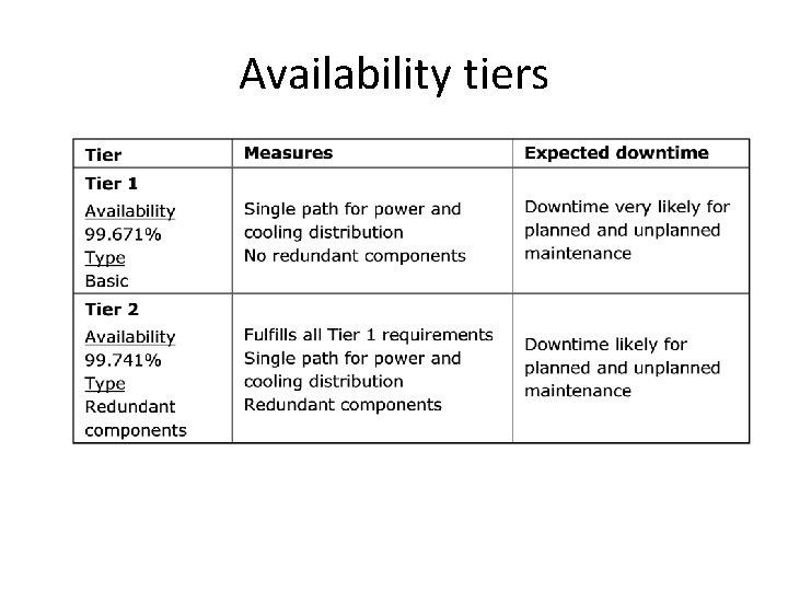 Availability tiers 