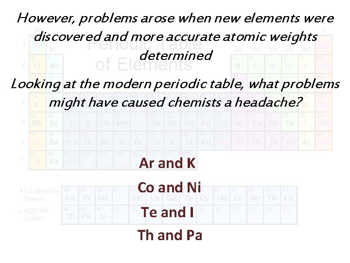 However, problems arose when new elements were discovered and more accurate atomic weights determined