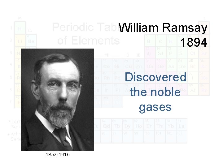William Ramsay 1894 Discovered the noble gases 1852 -1916 