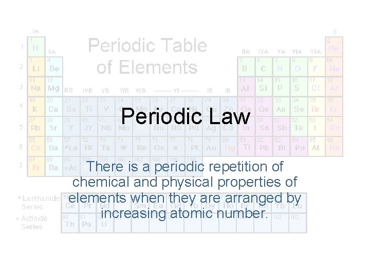 Periodic Law There is a periodic repetition of chemical and physical properties of elements