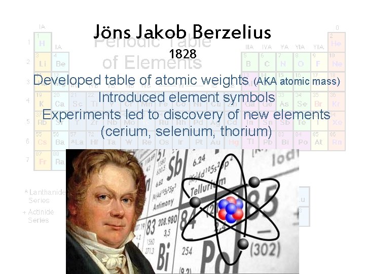 Jöns Jakob Berzelius 1828 Developed table of atomic weights (AKA atomic mass) Introduced element