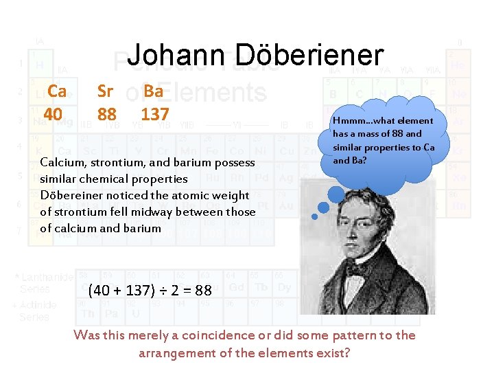 History of the Periodic Table Aristotle Circa 300