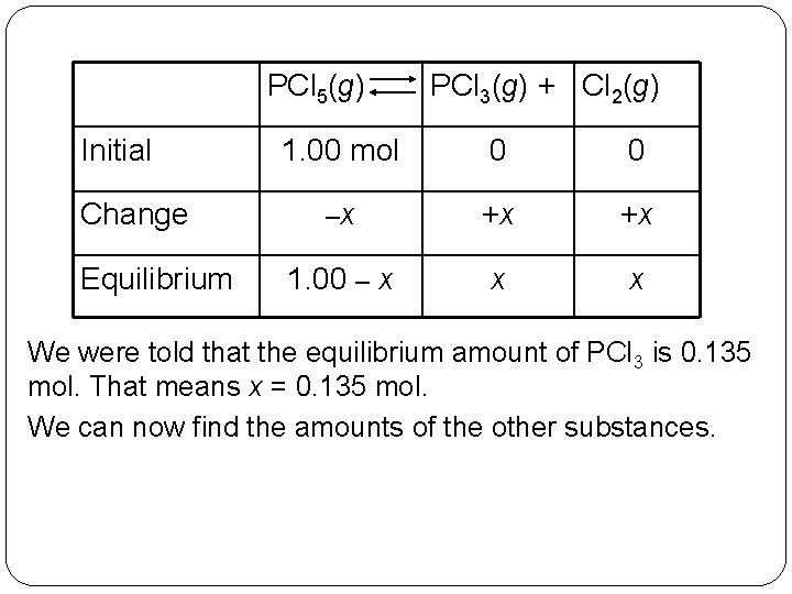 PCl 5(g) Initial Change Equilibrium PCl 3(g) + Cl 2(g) 1. 00 mol 0