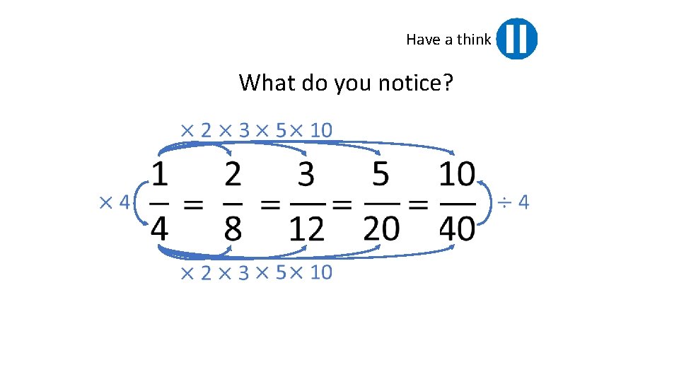 Have a think What do you notice? 