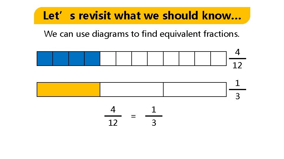 Let’s revisit what we should know… We can use diagrams to find equivalent fractions.