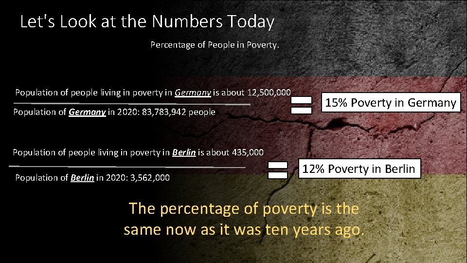 Let's Look at the Numbers Today Percentage of People in Poverty. Population of people