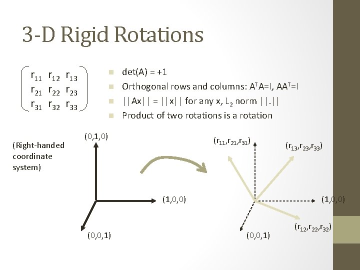 3 -D Rigid Rotations r 11 r 12 r 13 r 21 r 22