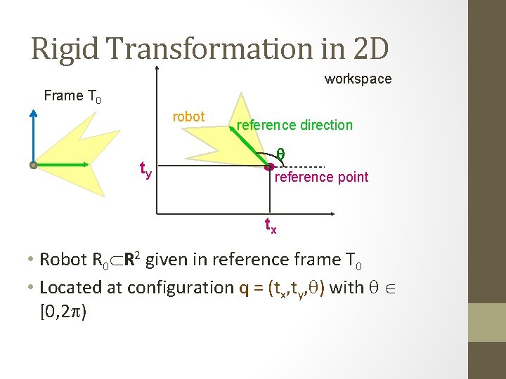 Rigid Transformation in 2 D workspace Frame T 0 robot ty reference direction q