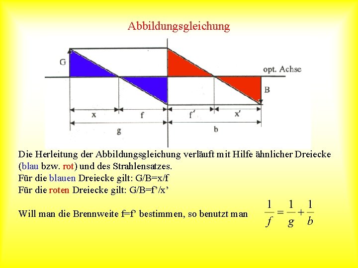 Abbildungsgleichung Die Herleitung der Abbildungsgleichung verläuft mit Hilfe ähnlicher Dreiecke (blau bzw. rot) und