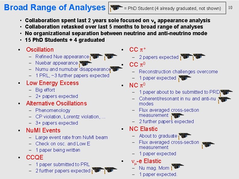 Broad Range of Analyses • • = Ph. D Student (4 already graduated, not