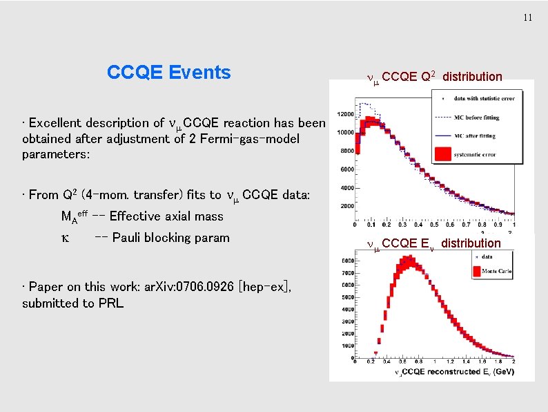 11 CCQE Events CCQE Q 2 distribution • Excellent description of CCQE reaction has